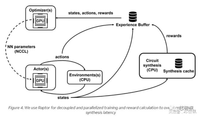 AI如何重塑芯片設計？從數據處理到存儲服務的全面變革