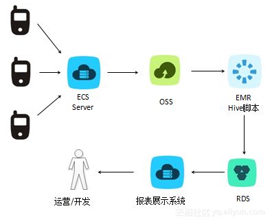 阿里云EMR最佳實踐與容災 構建高可靠的數據處理與存儲服務體系
