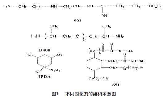不同固化劑對(duì)環(huán)氧樹脂性能影響研究